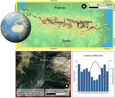 Underlying Climate Controls in Triple Oxygen (16 O, 17 O, 18 O) and Hydrogen (1 H, 2 H) Isotopes Composition of Rainfall (Central Pyrenees)